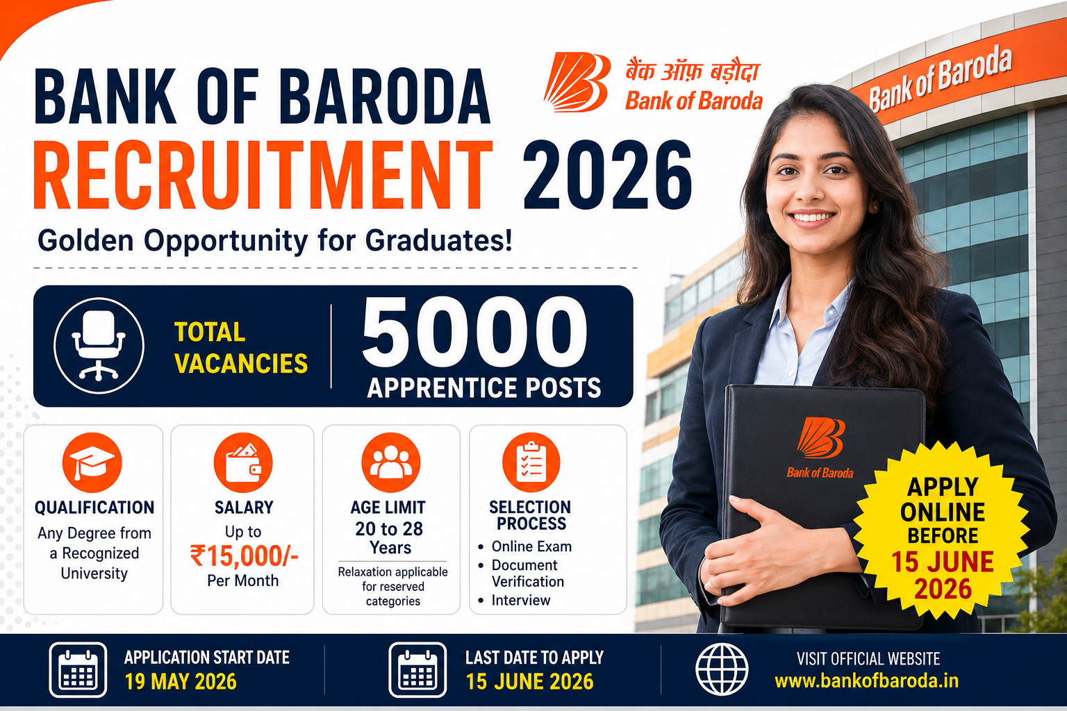 Bank of Baroda Recruitment 2026 notification for 5000 Apprentice vacancies with ₹15,000 salary and online application details