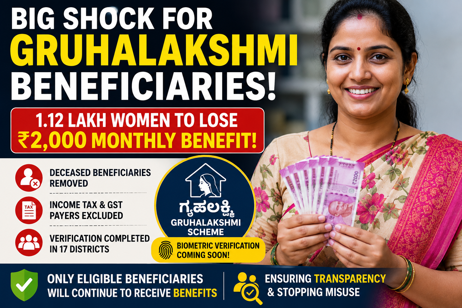 Gruhalakshmi Scheme 1.12 Lakh Ineligible Beneficiaries